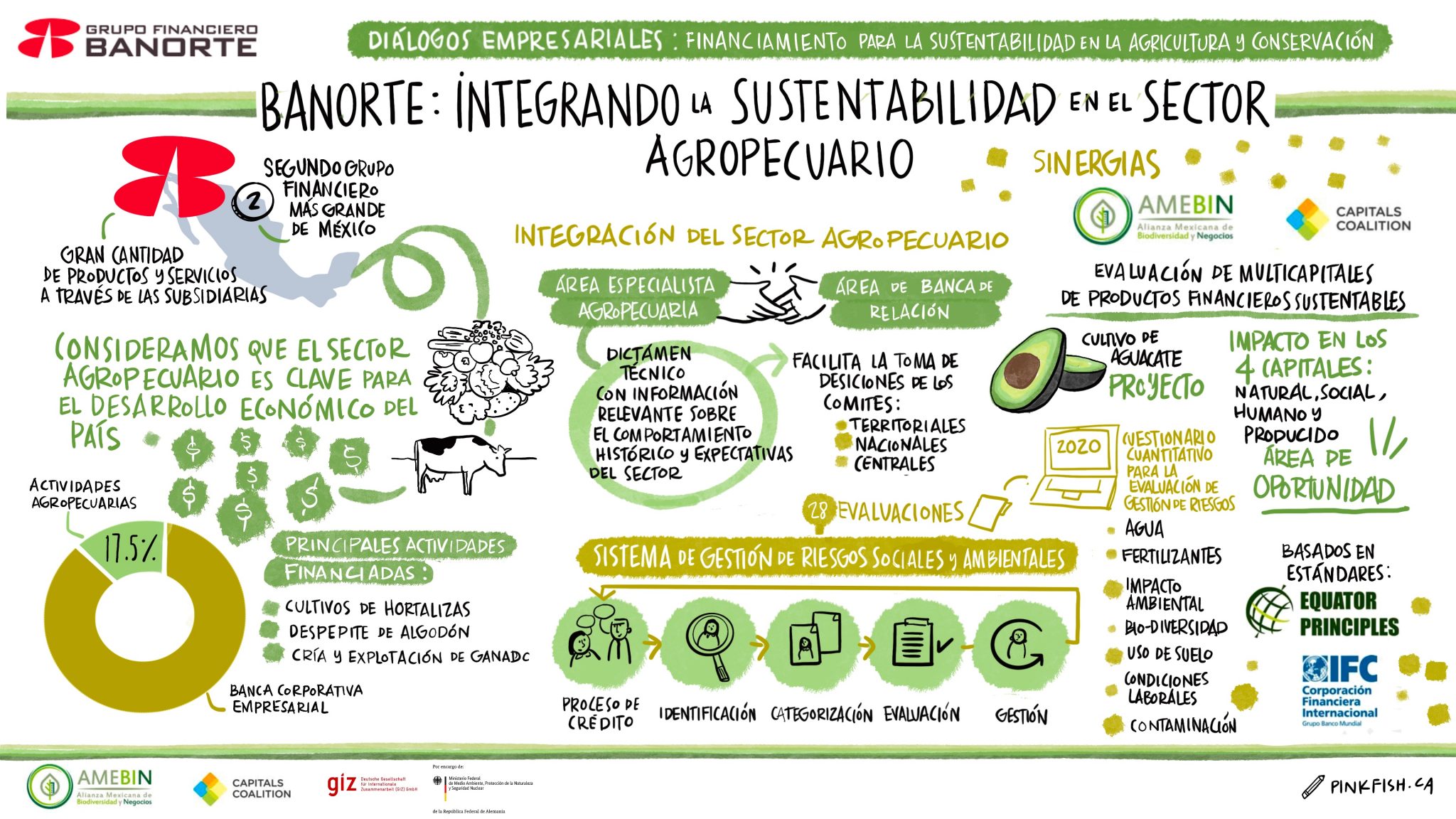 Integrando La Sustentabilidad En El Sector Agropecuario – CESPEDES